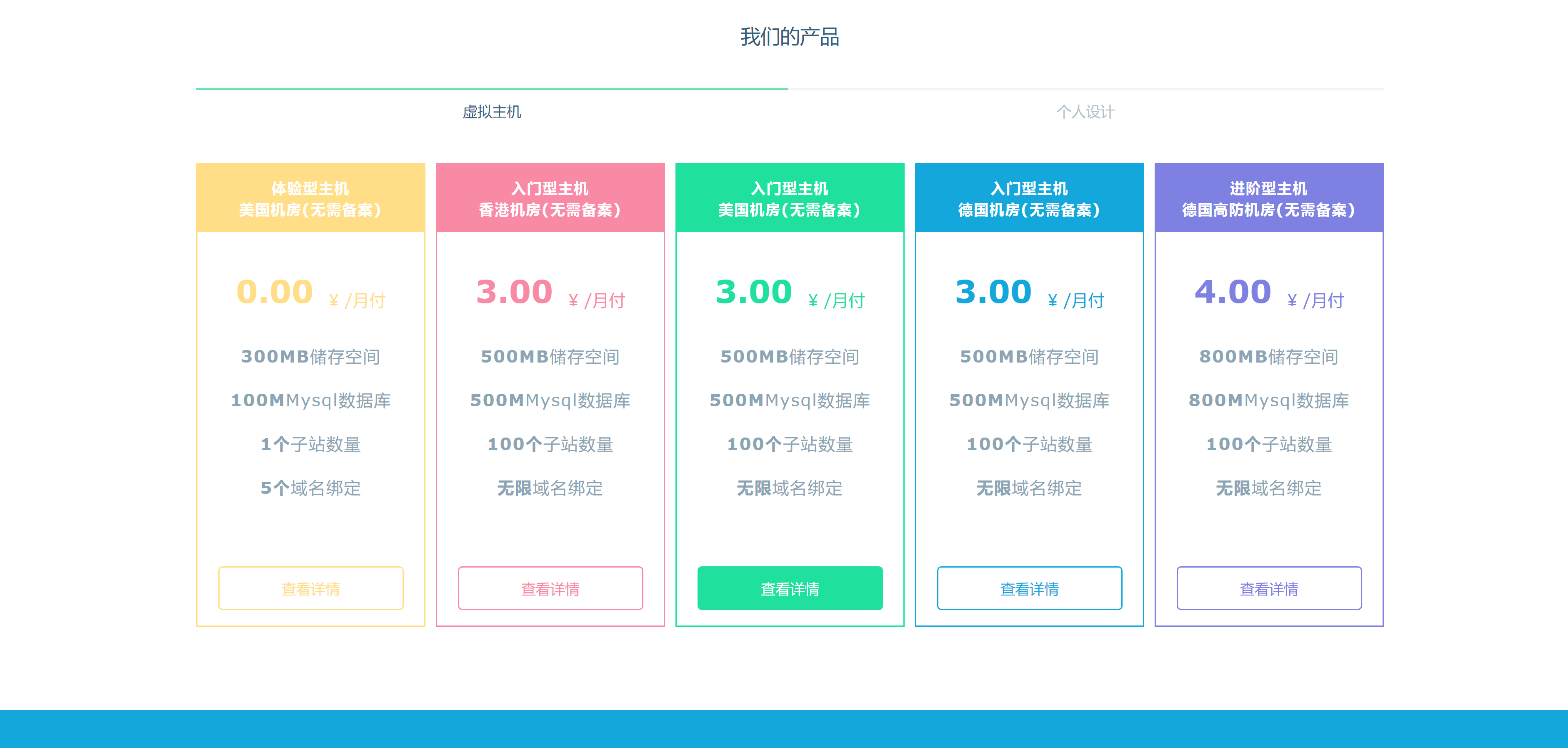 Swapidc大气2019最新模板