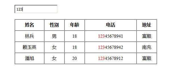 jQuery模糊搜索表格数据代码AI匠码集 Web前端、Java、Python等全栈源码资源下载站-小K网-QQ活动_资源分享-源码基地-项目分享-安卓绿色软件基地AI匠码集 Web前端、Java、Python等全栈源码资源下载站-小K网-QQ活动_资源分享-源码基地-项目分享-安卓绿色软件基地