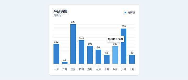 html5+js产品月平均销售额柱状图表代码AI匠码集 Web前端、Java、Python等全栈源码资源下载站-小K网-QQ活动_资源分享-源码基地-项目分享-安卓绿色软件基地AI匠码集 Web前端、Java、Python等全栈源码资源下载站-小K网-QQ活动_资源分享-源码基地-项目分享-安卓绿色软件基地