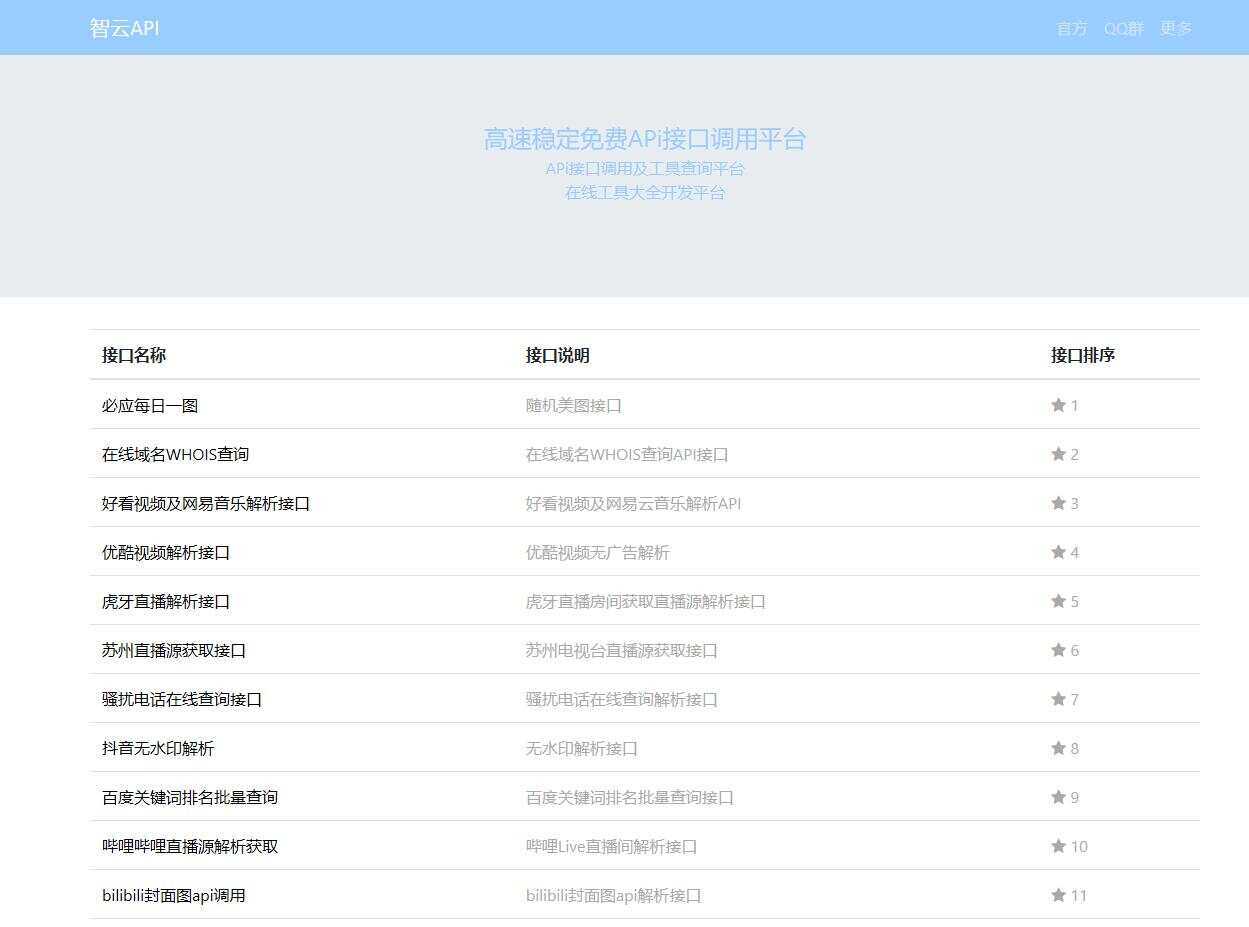 智云全能API接口PHP源码V1.3AI匠码集 Web前端、Java、Python等全栈源码资源下载站-小K网-QQ活动_资源分享-源码基地-项目分享-安卓绿色软件基地AI匠码集 Web前端、Java、Python等全栈源码资源下载站-小K网-QQ活动_资源分享-源码基地-项目分享-安卓绿色软件基地
