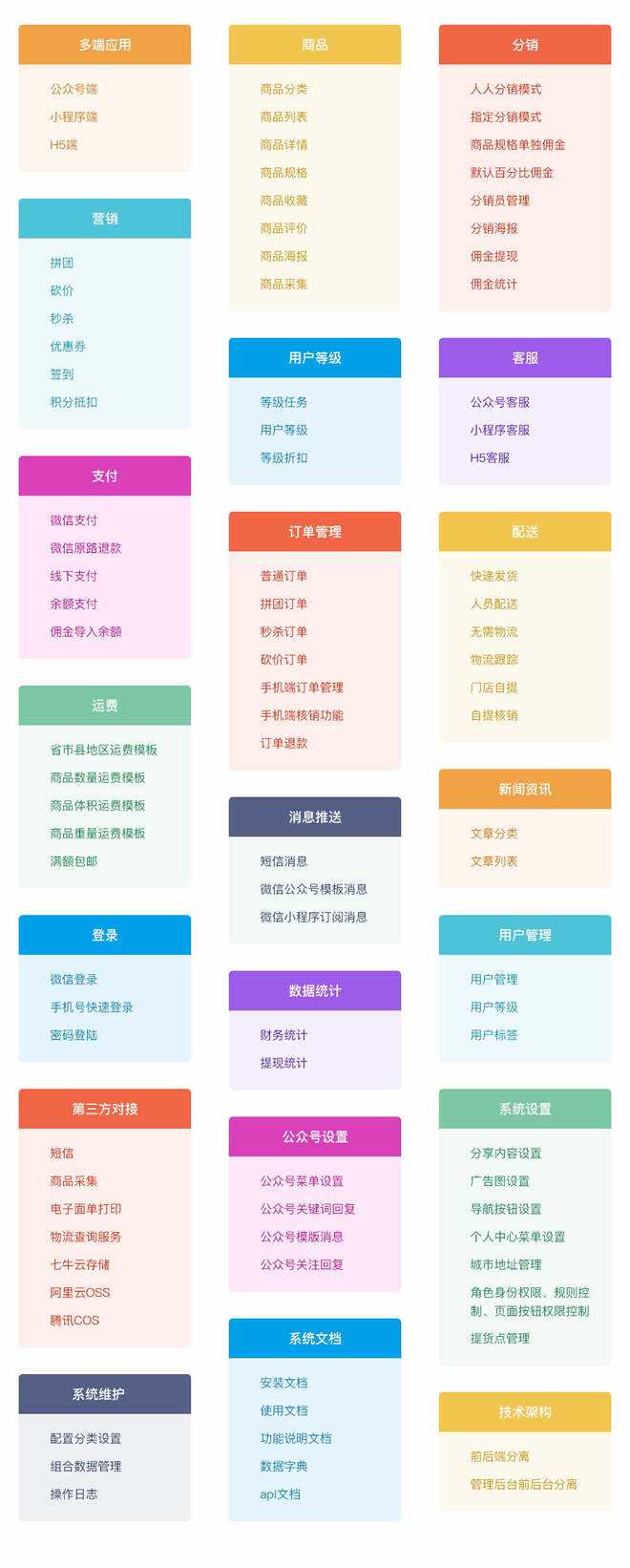 【开源免费商用】CRMEB开源商城系统Java版 新零售社交电商系统/支持微信公众号、小程序、移动端