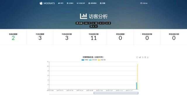 BYR-Navi一个时尚个性的网站技术导航源码