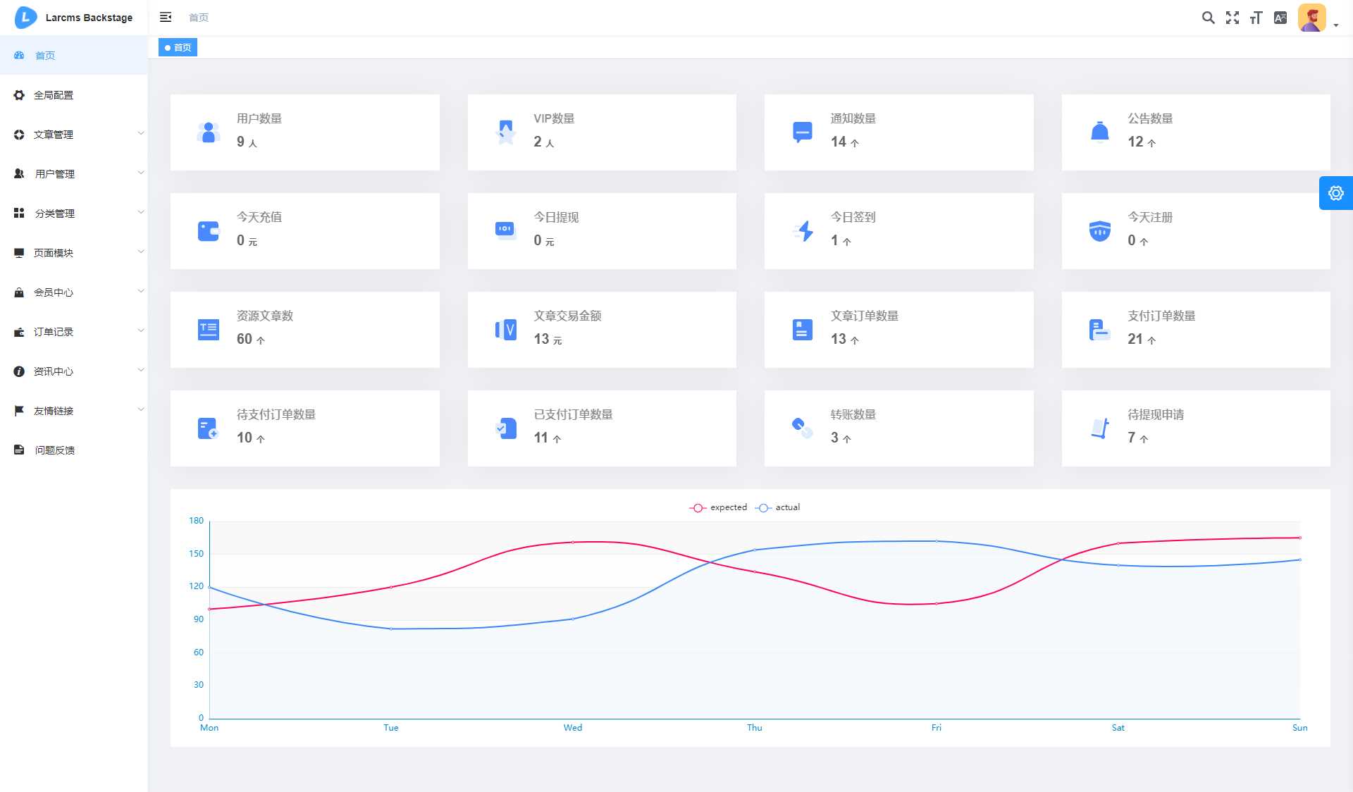 Larcms资源付费系统开源