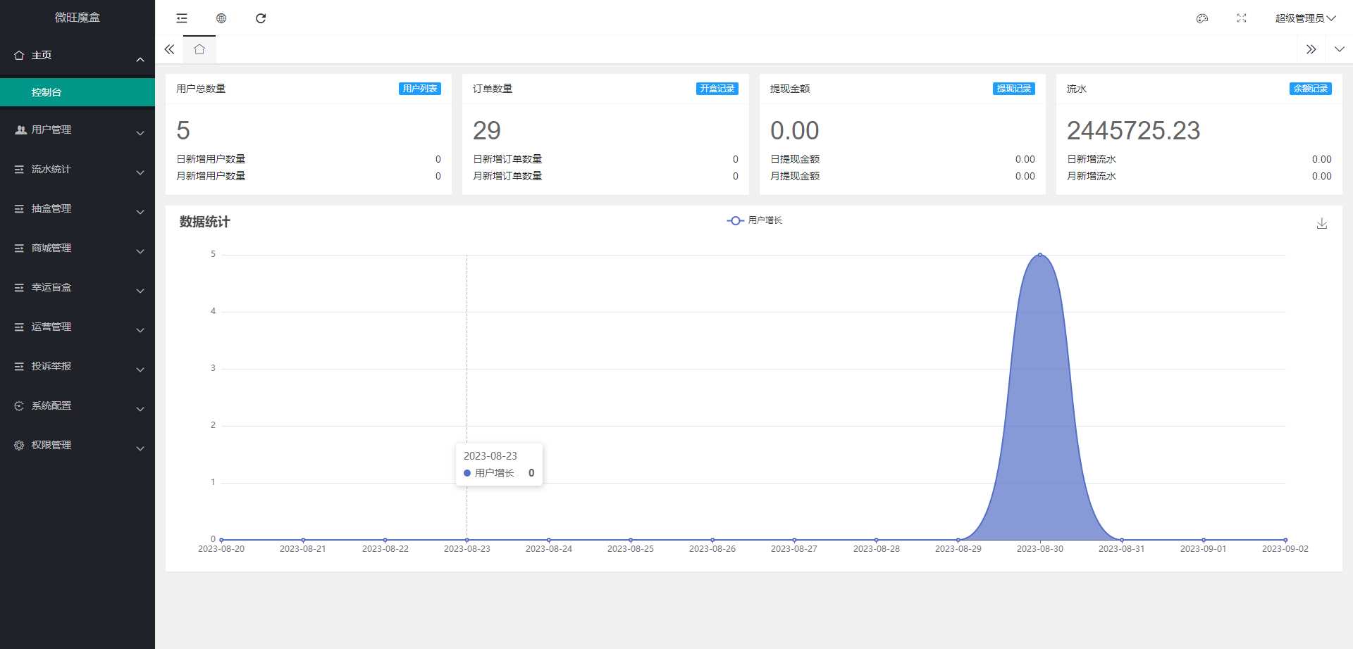 最新潮乎盲盒源码带搭建教程