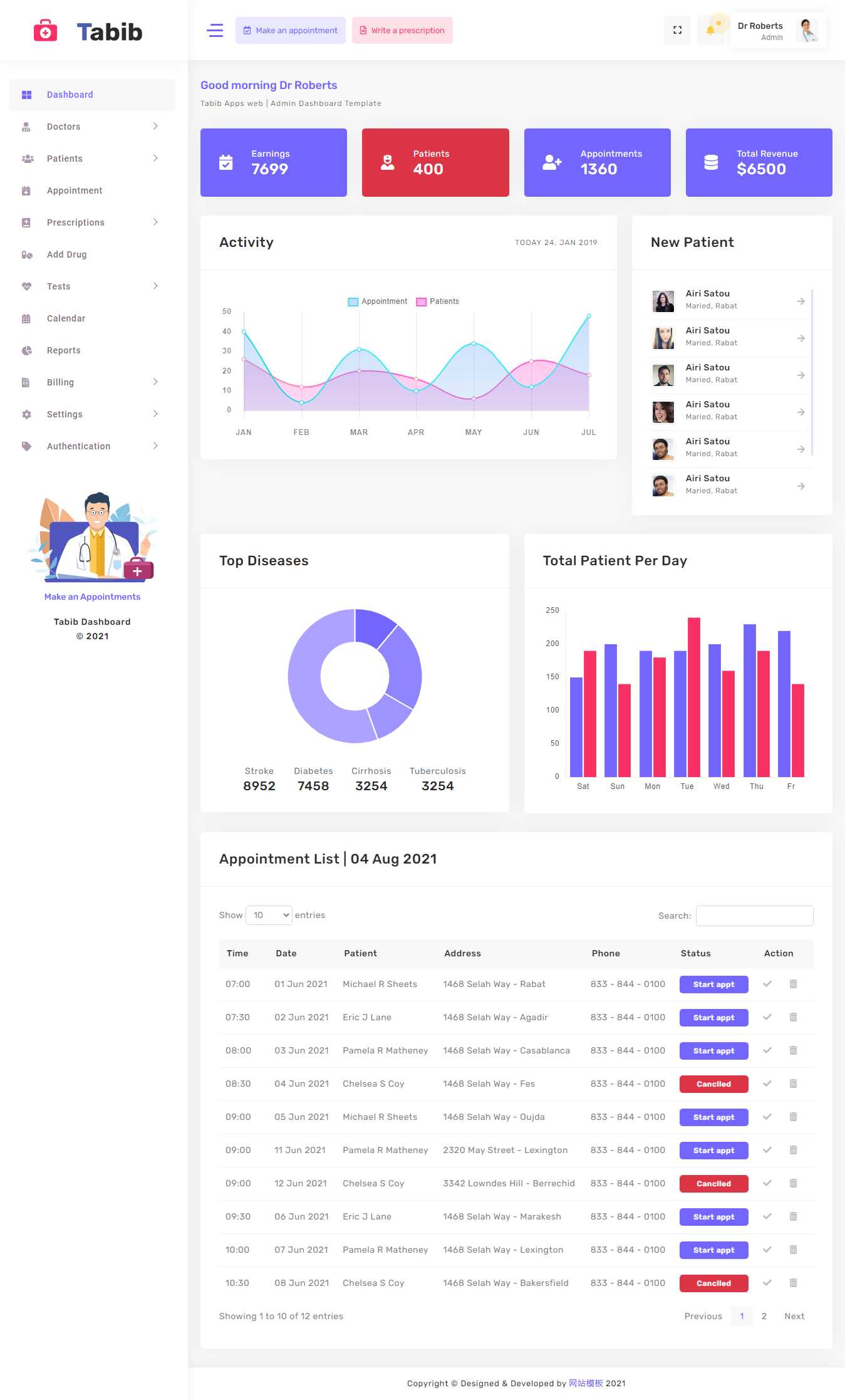 医院患者管理OA系统框架html模板AI匠码集 Web前端、Java、Python等全栈源码资源下载站-小K网-QQ活动_资源分享-源码基地-项目分享-安卓绿色软件基地AI匠码集 Web前端、Java、Python等全栈源码资源下载站-小K网-QQ活动_资源分享-源码基地-项目分享-安卓绿色软件基地