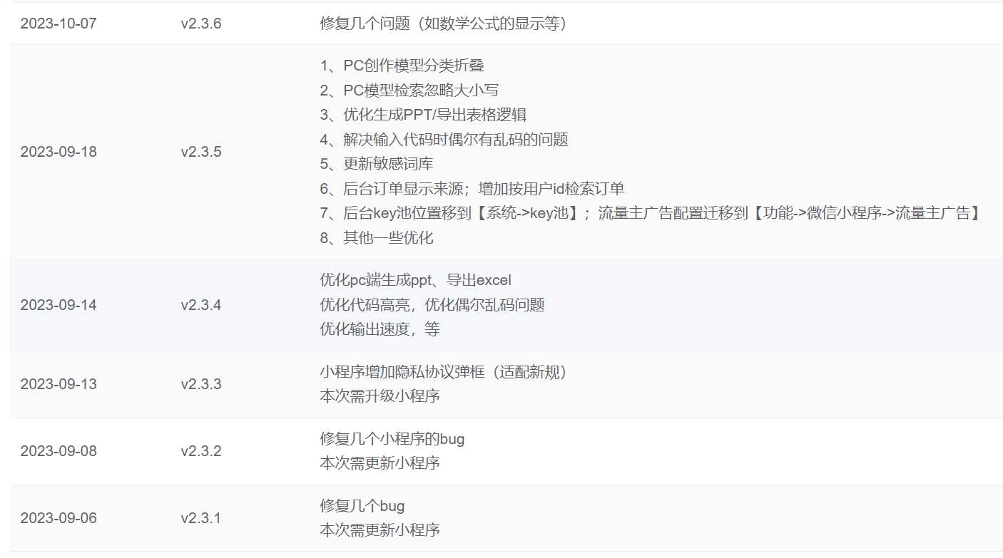 ChatGPT源码小狐狸AI 版本2.3.6系统pc自适应全开源GPT4.0MJ绘画系统AI绘画