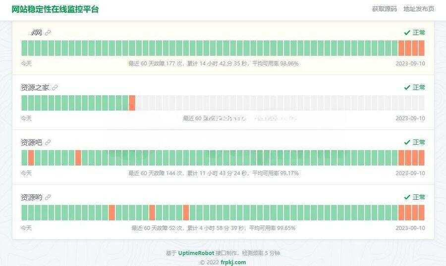 HTML网站稳定性状态监控平台源码，一款网站稳定性状态监控平台源码AI匠码集 Web前端、Java、Python等全栈源码资源下载站-小K网-QQ活动_资源分享-源码基地-项目分享-安卓绿色软件基地AI匠码集 Web前端、Java、Python等全栈源码资源下载站-小K网-QQ活动_资源分享-源码基地-项目分享-安卓绿色软件基地