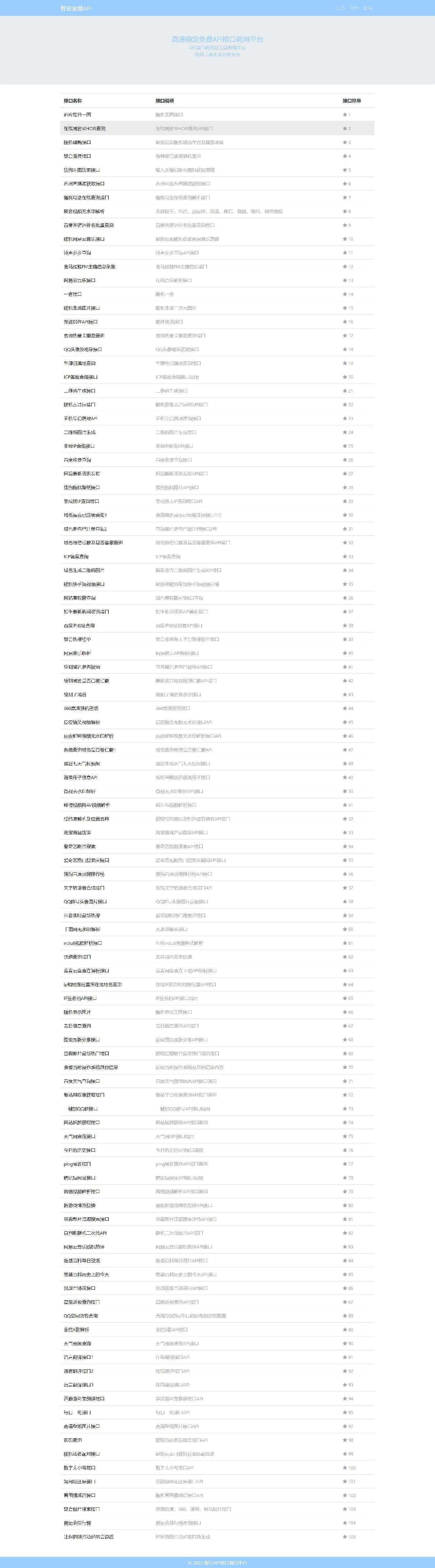 智云全能API接口PHP源码V1.4.5版本AI匠码集 Web前端、Java、Python等全栈源码资源下载站-小K网-QQ活动_资源分享-源码基地-项目分享-安卓绿色软件基地AI匠码集 Web前端、Java、Python等全栈源码资源下载站-小K网-QQ活动_资源分享-源码基地-项目分享-安卓绿色软件基地