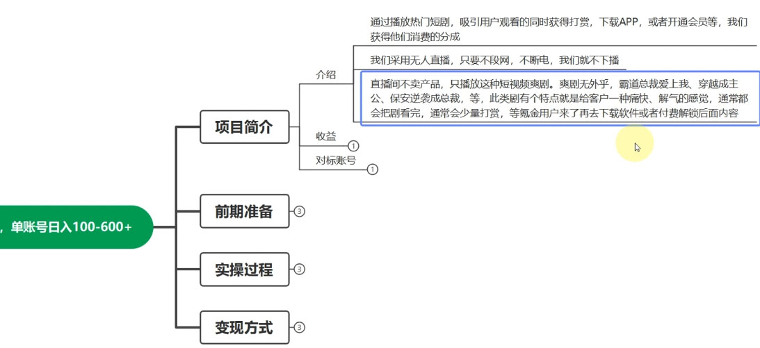 快手 24H 短剧直播，单人操作，可矩阵放大收益，单账号日入 100~600+