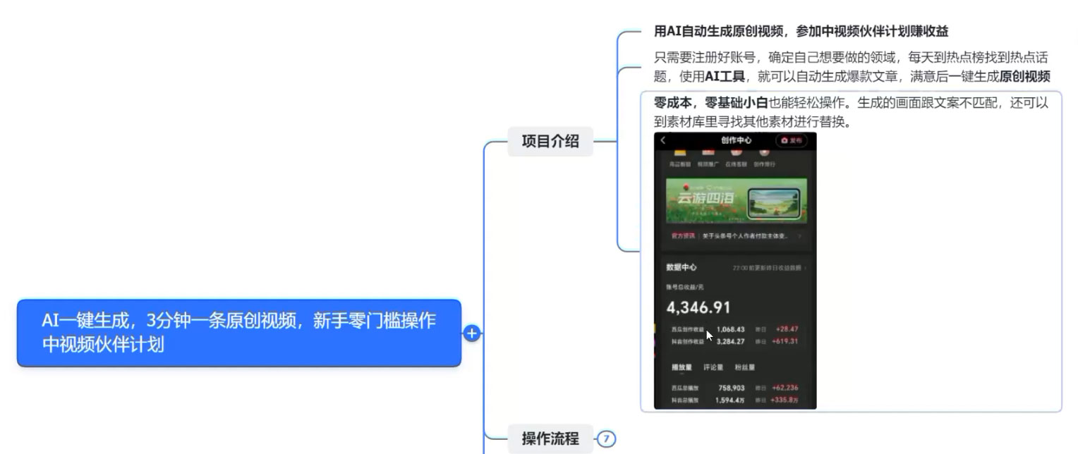 AI 一键生成，3 分钟一条原创视频，新手零门槛操作中视频伙伴计划