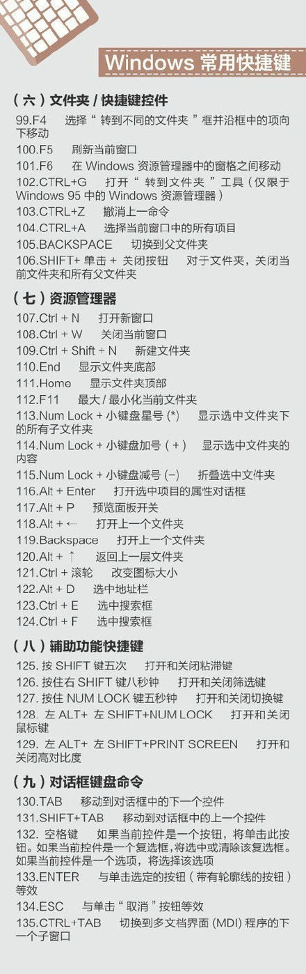 400个超实用的电脑快捷键